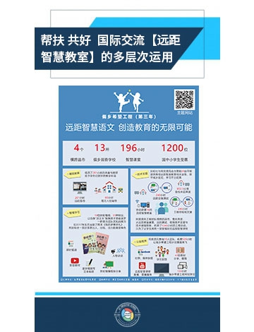 幫扶 共好 國際交流 【遠距智慧教室】的多層次運用