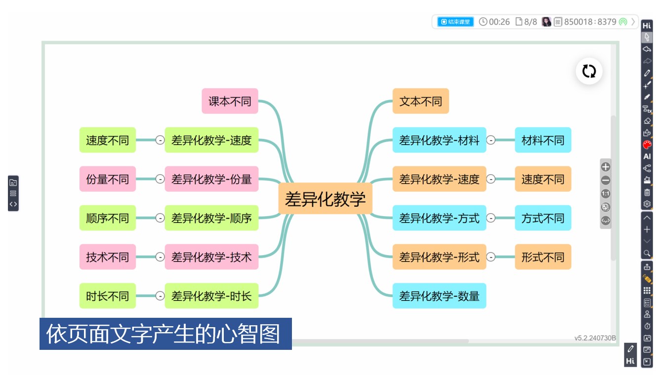 依頁面分類內(nèi)容產(chǎn)生的心智圖