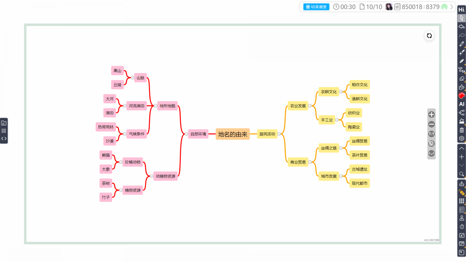 利用指令集范本直接產(chǎn)生心智圖