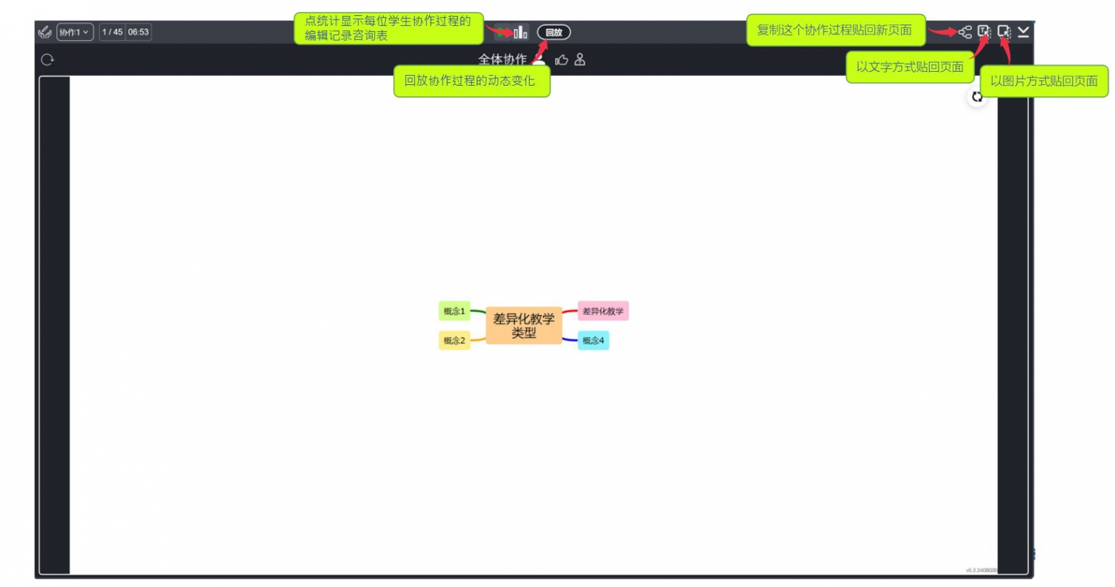 HiTeach心智圖協(xié)作成果的應(yīng)用