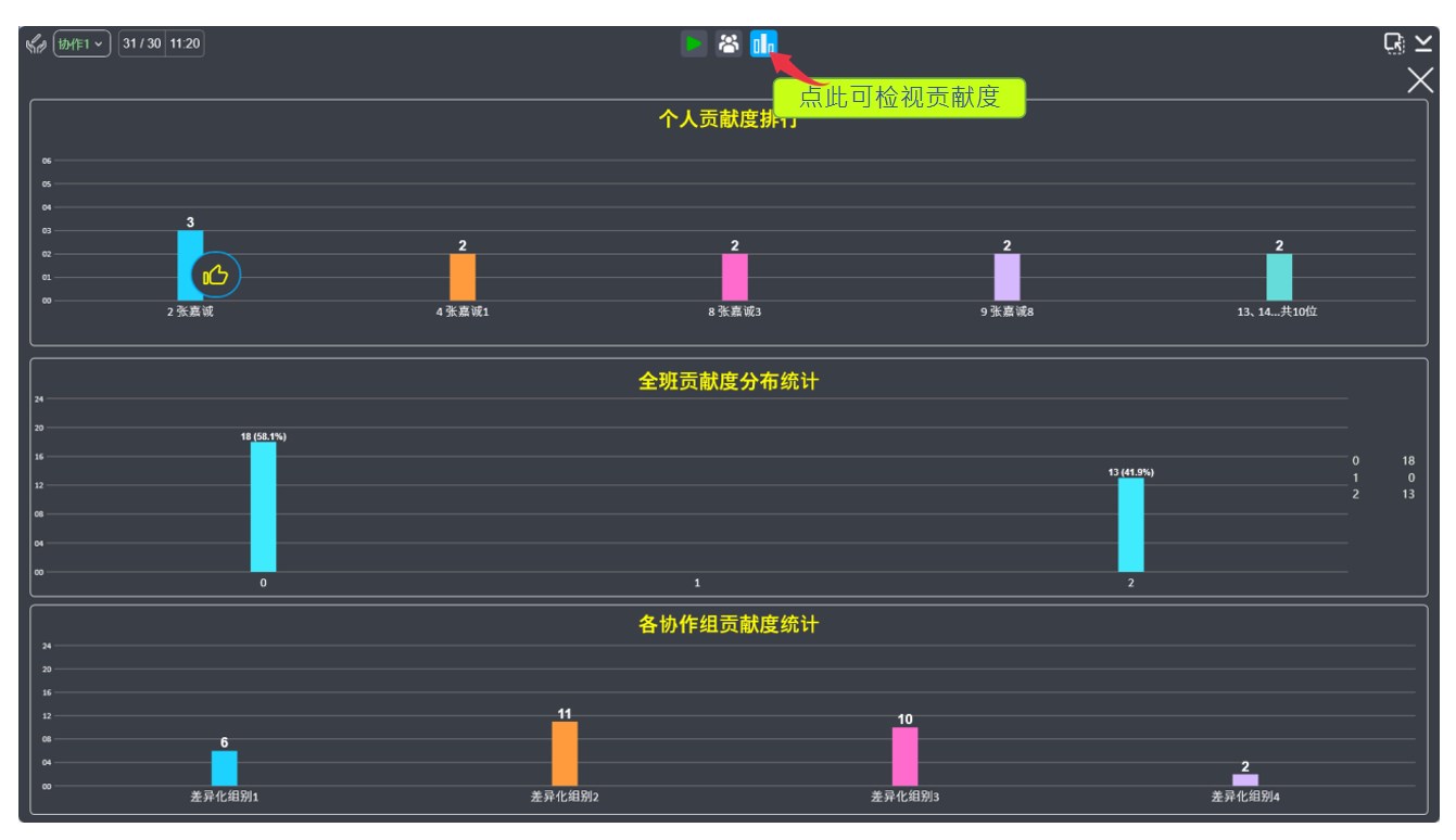 課堂協(xié)作貢獻(xiàn)度