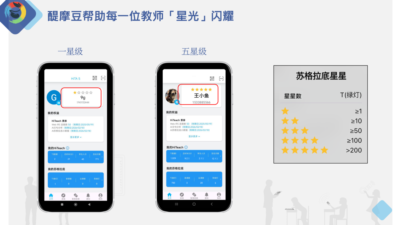 HiTA星星數(shù)-幫助每一位教師「星光」閃耀 HiTA星星數(shù)-幫助每一位教師「星光」閃耀