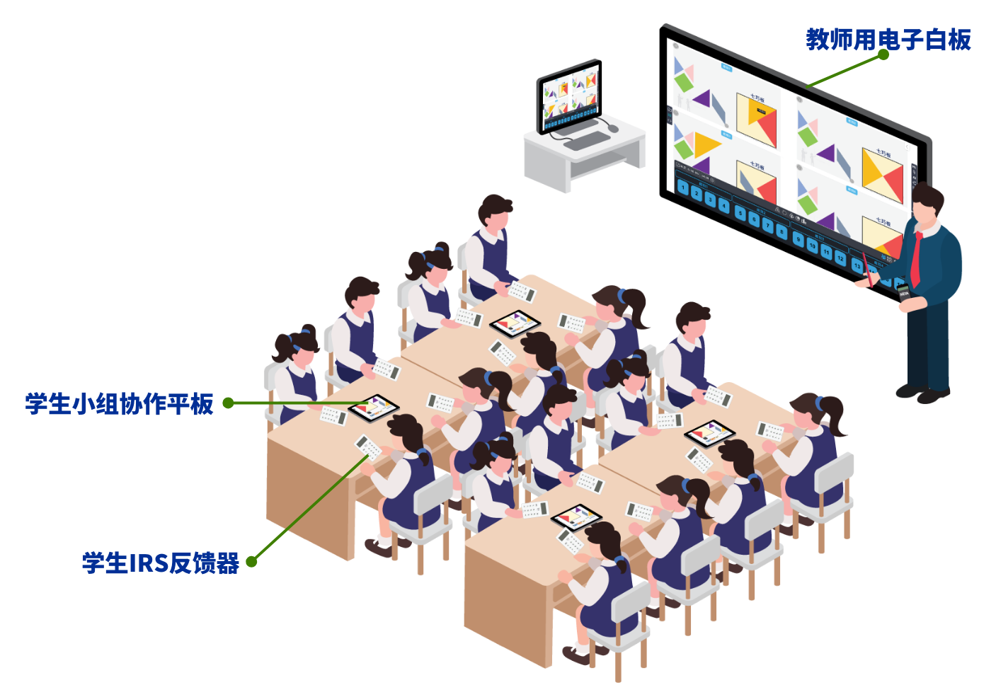 HiTeach TBL/PBL智慧教室環(huán)境示意圖