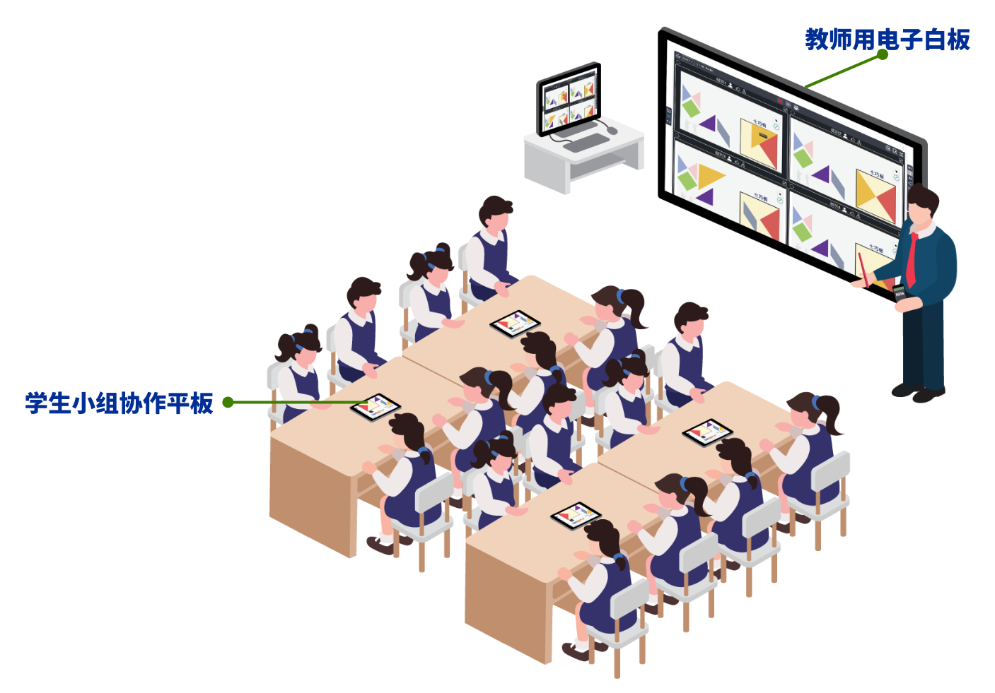 HiTeach TBL/PBL智慧教室環(huán)境示意圖