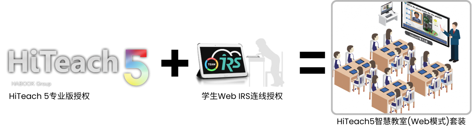 HiTeach5智慧教室(Web模式)采購情境