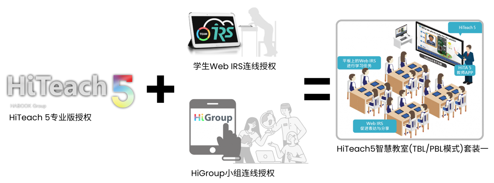 HiTeach5智慧教室(TBL/PBL模式)采購情境舉例一