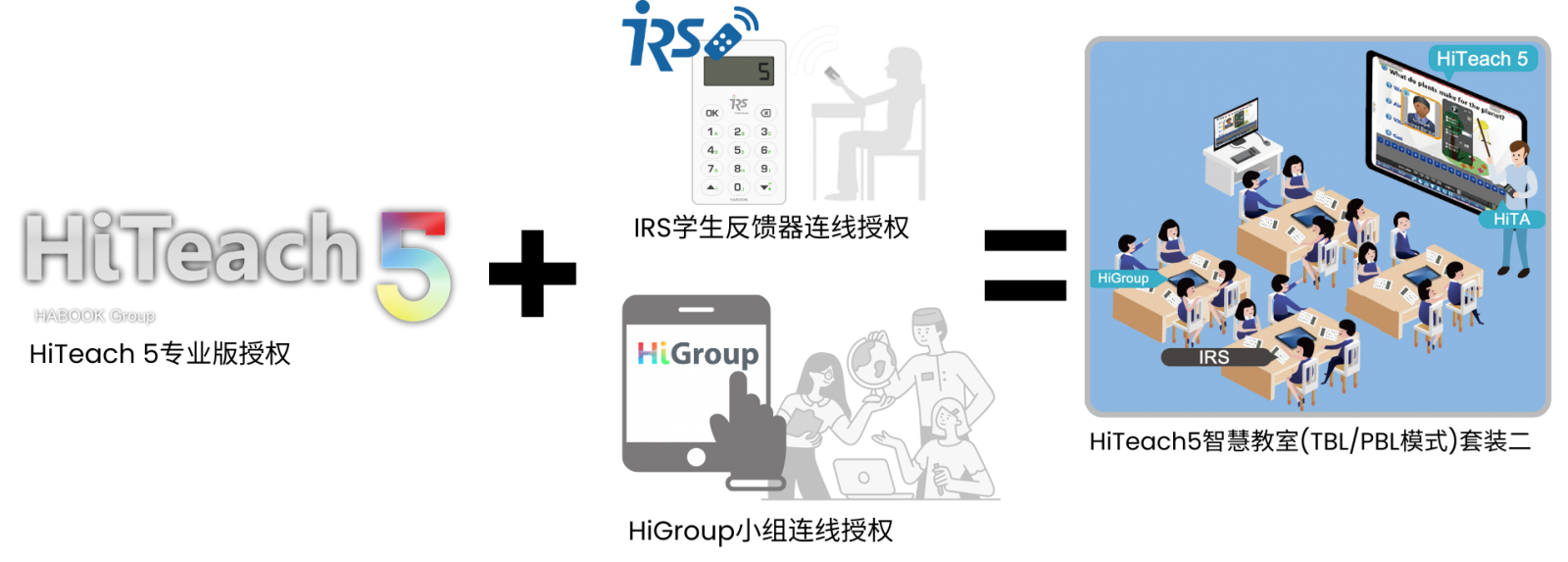 HiTeach5智慧教室(TBL/PBL模式)采購情境舉例二