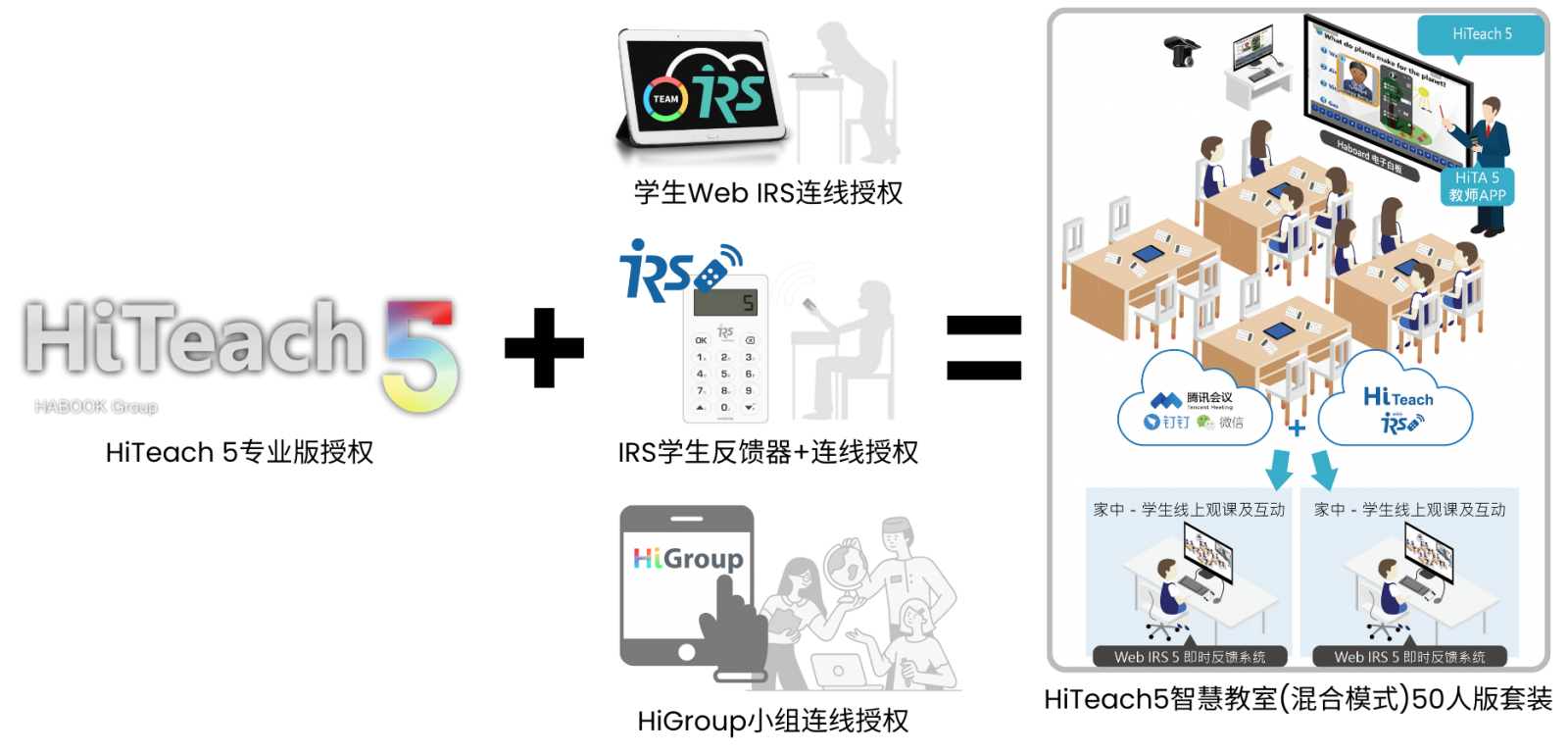 HiTeach5智慧教室(混合模式)采購情境