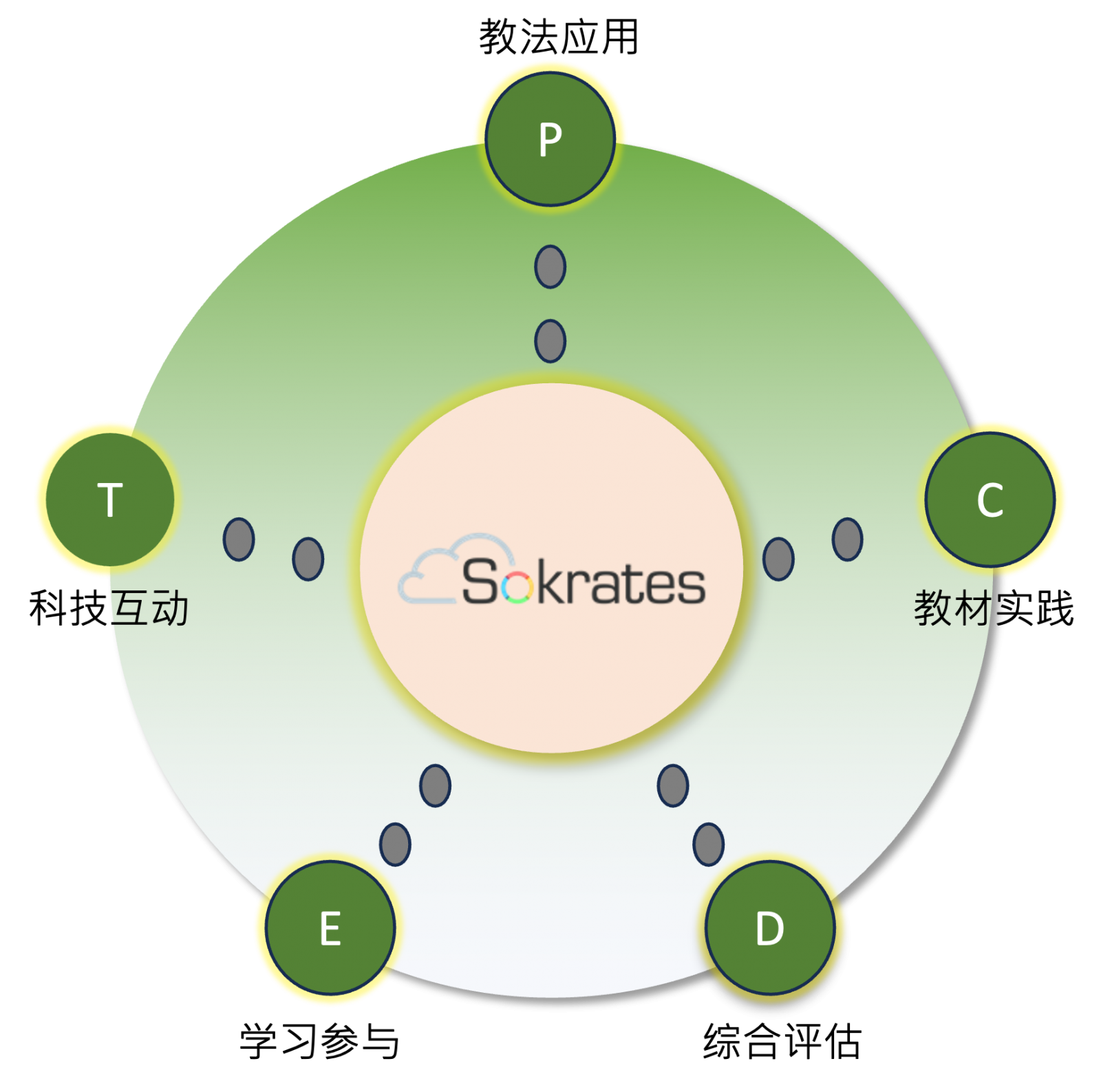 數(shù)據(jù)質(zhì)量評估報告之課堂五項指數(shù)