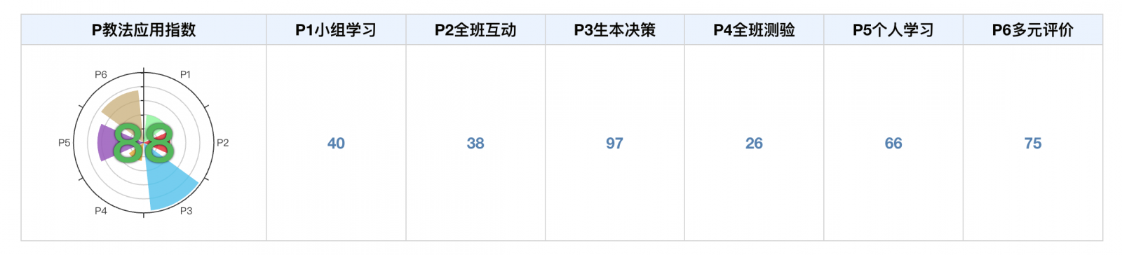 教法應用指數(shù)與分項指數(shù)
