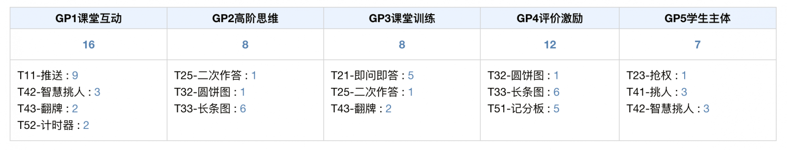 廣東第二師范學院五維評價指數(shù)