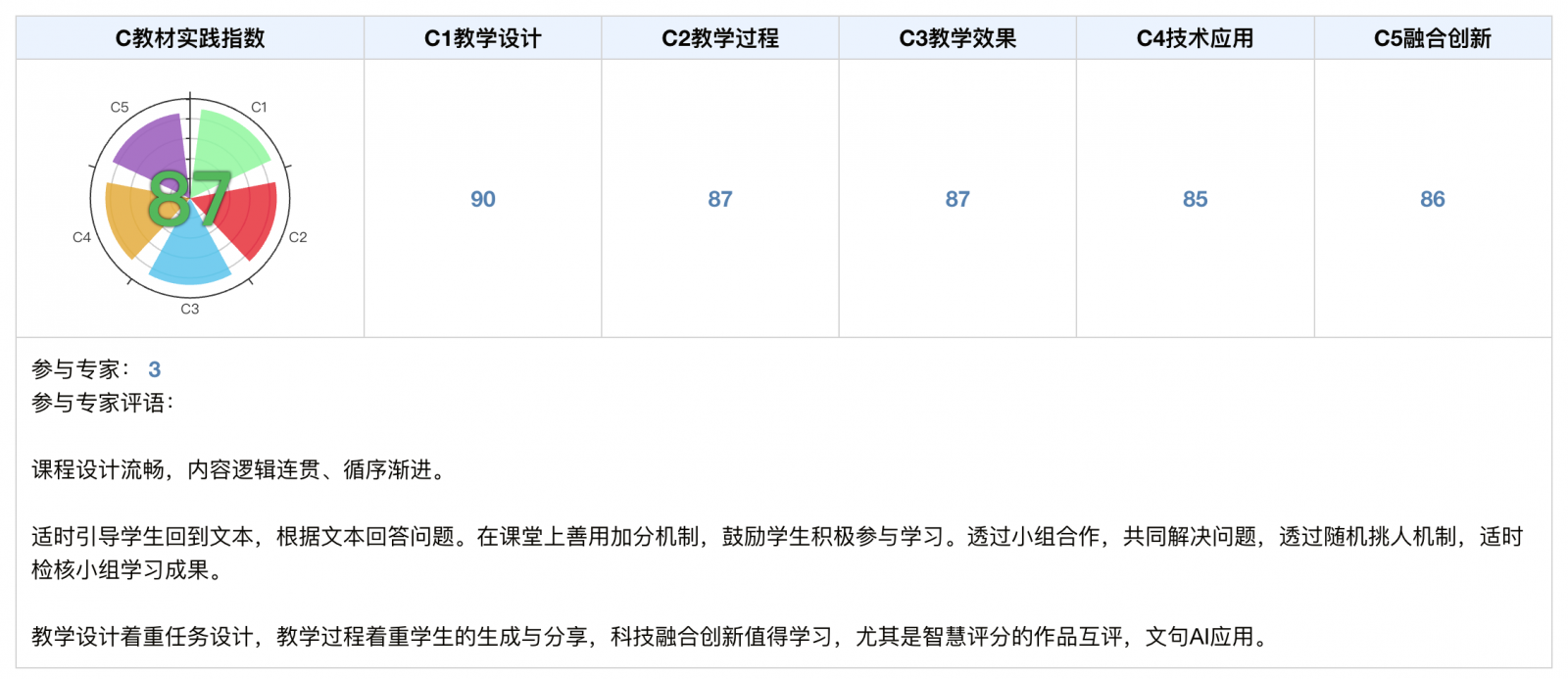 教材實踐指數(shù)與分項指數(shù)