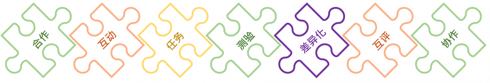 HiTeach支持多種素養(yǎng)導向之現(xiàn)代教學方法與策略