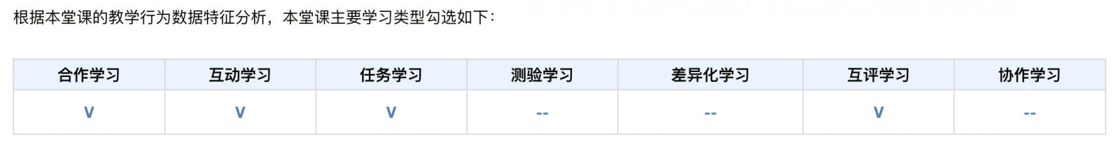 課堂學習類型分析