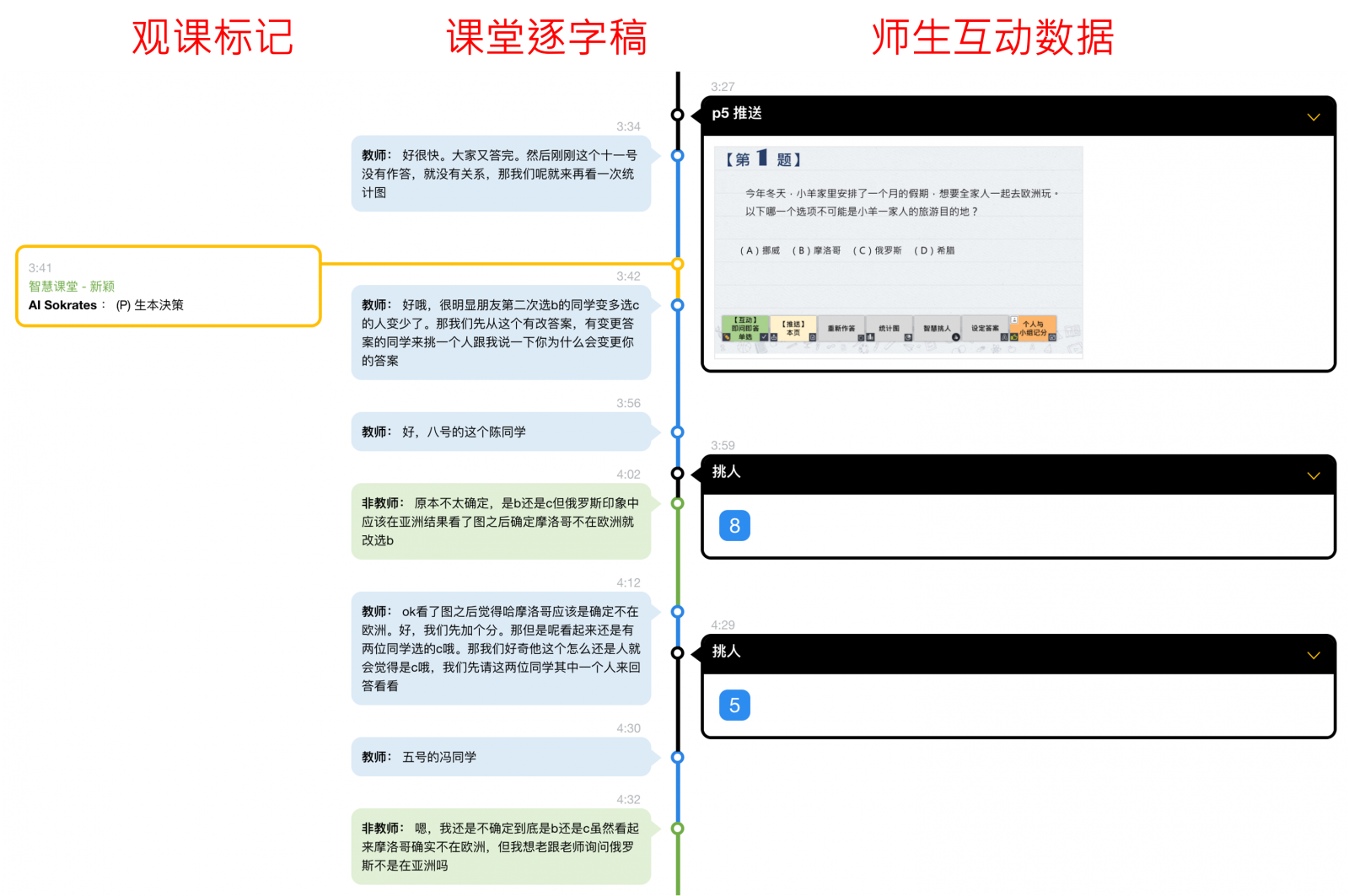 AI蘇格拉底時間軸、逐字稿