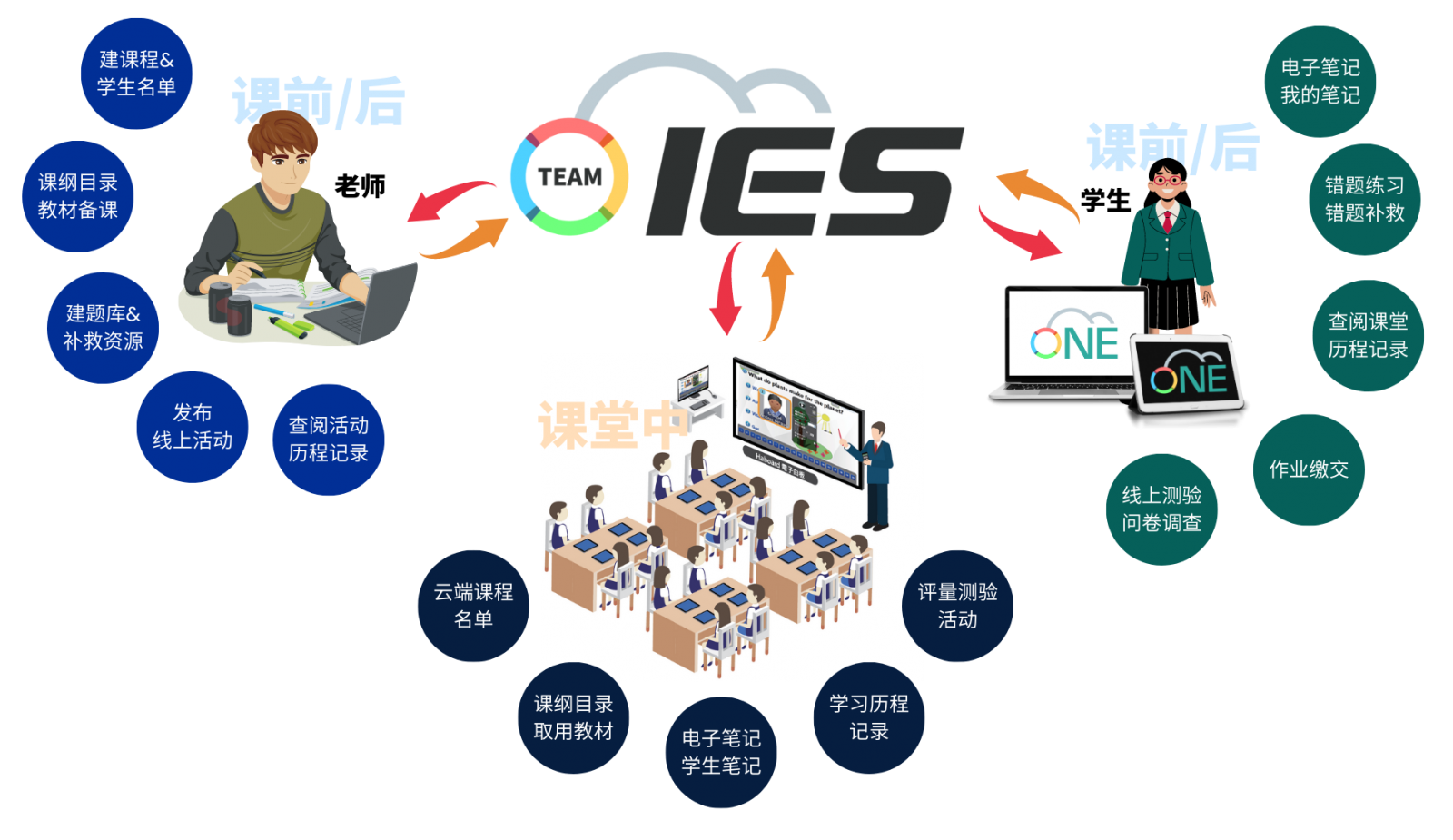 IES5智慧教學(xué)服務(wù)