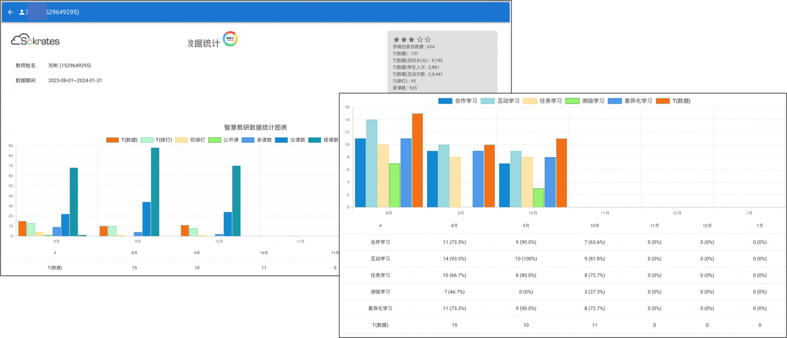師范生實訓(xùn)個人數(shù)據(jù) 
