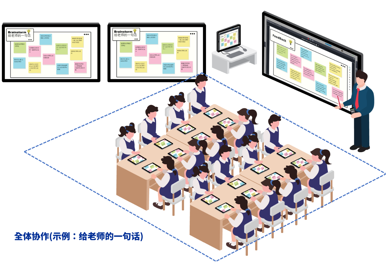 HiTeach全體協(xié)作示例 HiTeach全體協(xié)作示例