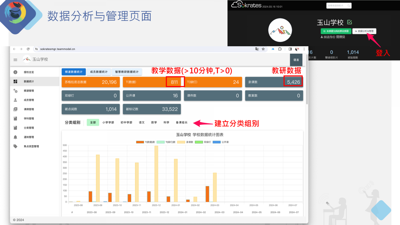 蘇格拉底教研平臺(tái)數(shù)據(jù)分析與管理頁(yè)面