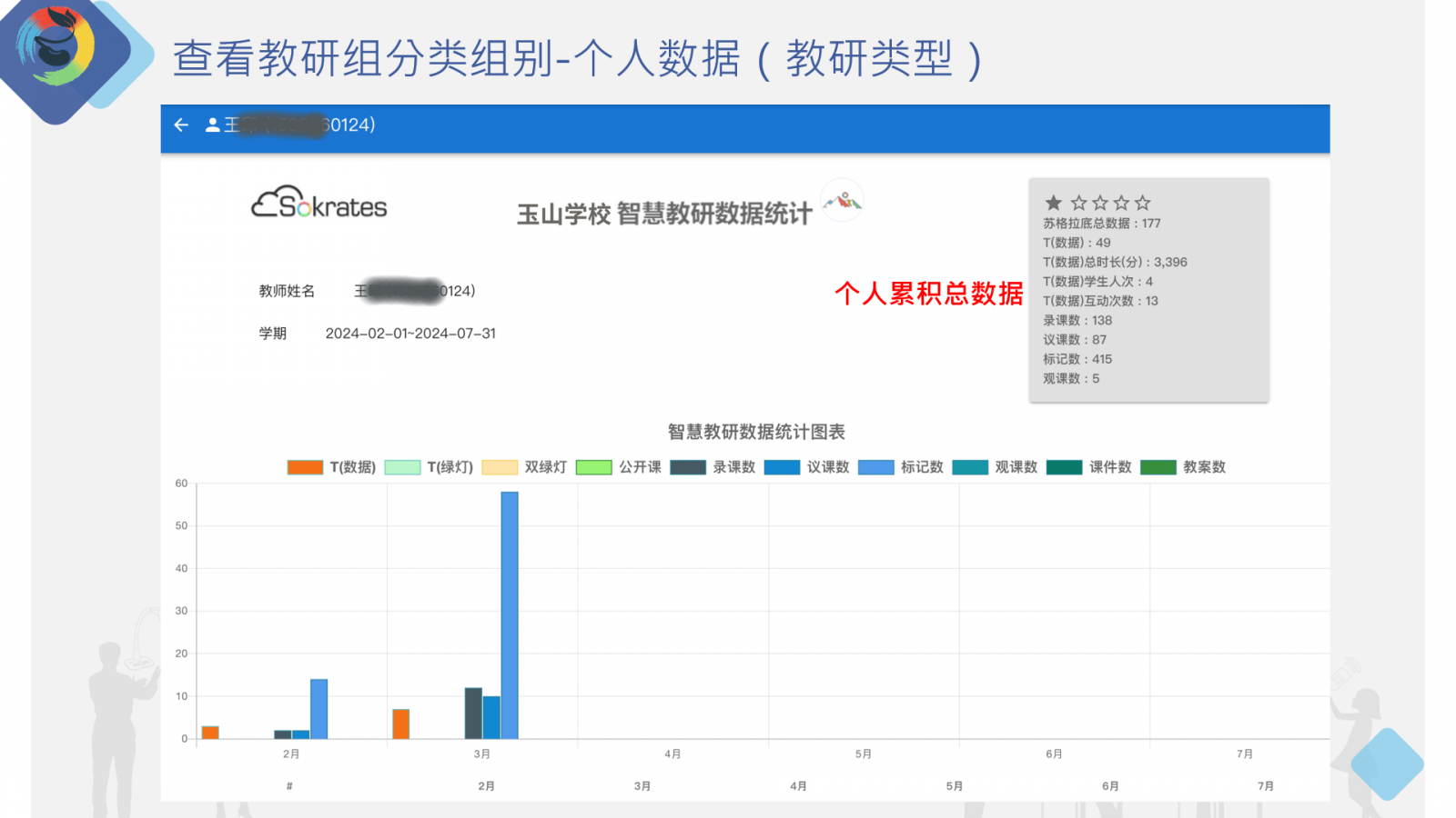 查看教研組分類組別-個(gè)人數(shù)據(jù)（教研類型）