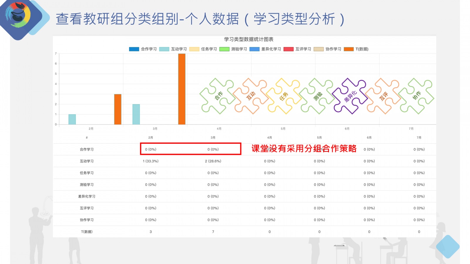 查看教研組分類組別-個(gè)人數(shù)據(jù)（學(xué)習(xí)類型分析）