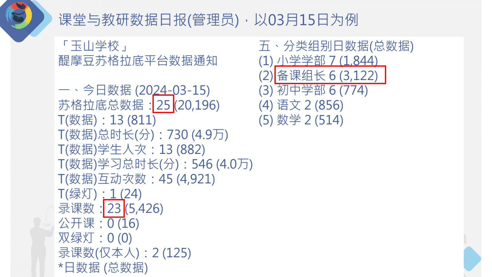 課堂與教研數(shù)據(jù)日?qǐng)?bào)(管理員)
