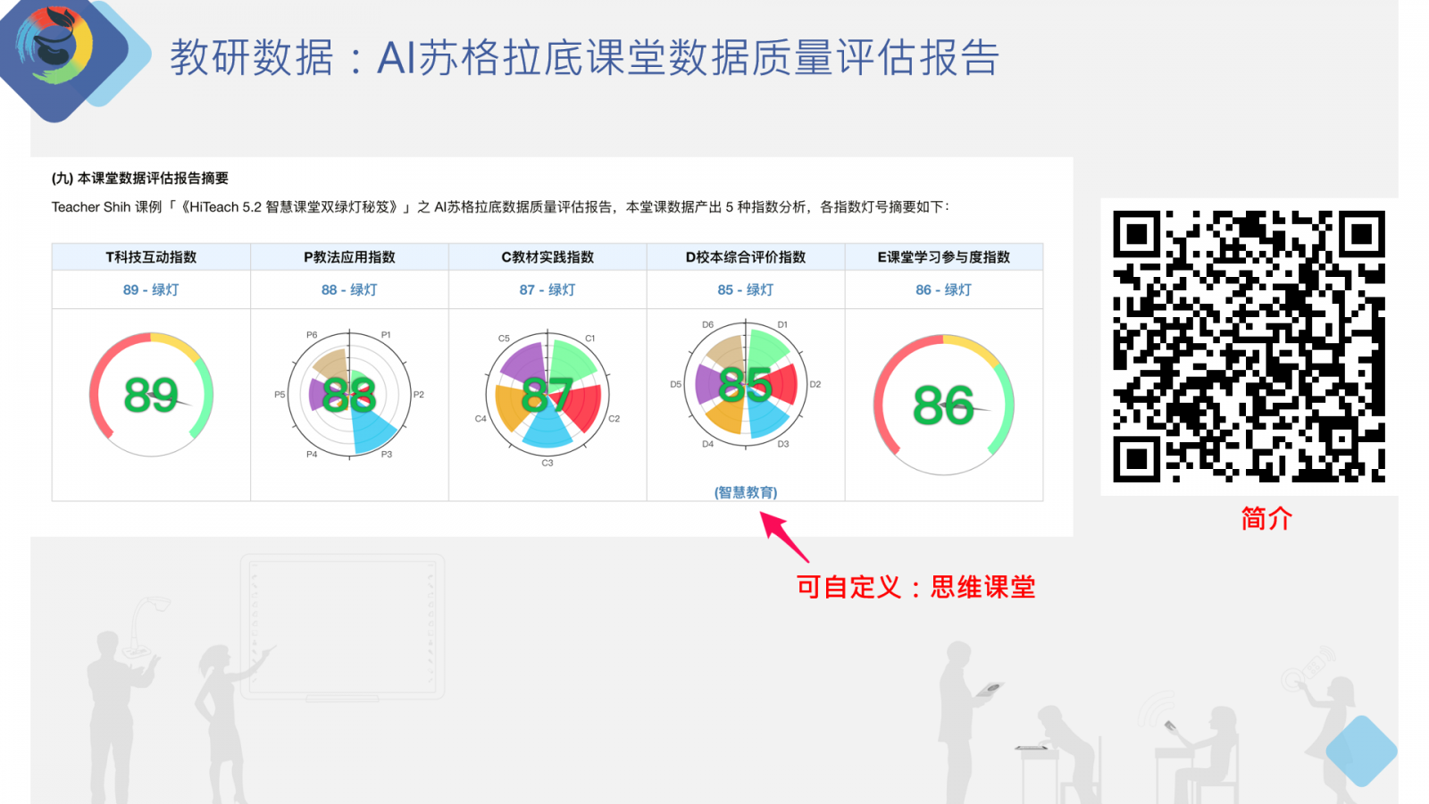 課堂數(shù)據(jù)質(zhì)量評(píng)估報(bào)告
