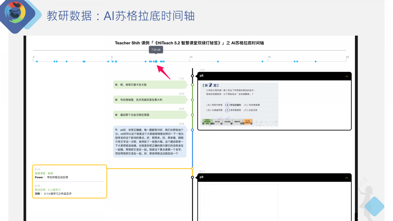 AI蘇格拉底時(shí)間軸