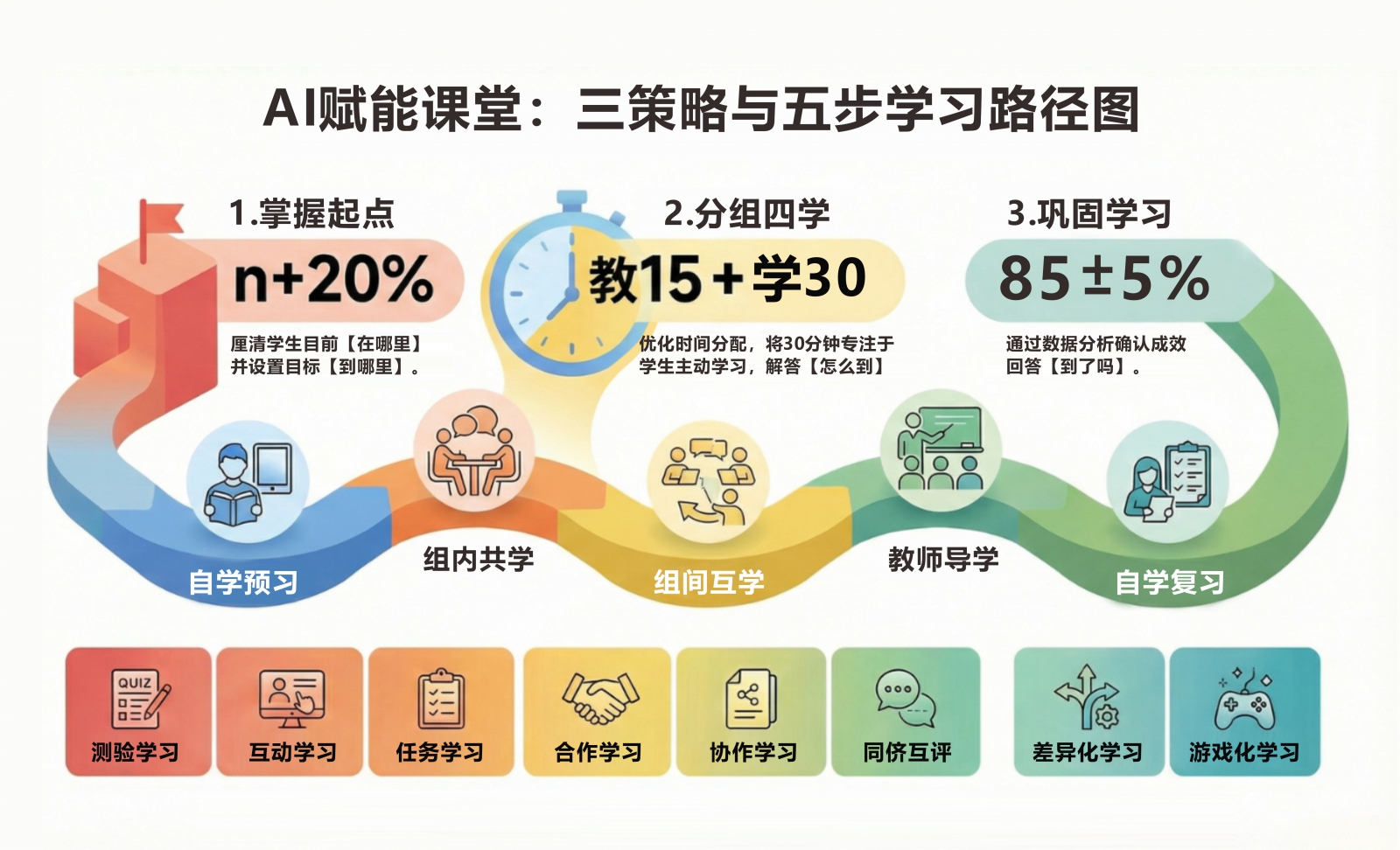 HiTeach讓AI賦能課堂、課中差異化教學(xué)
